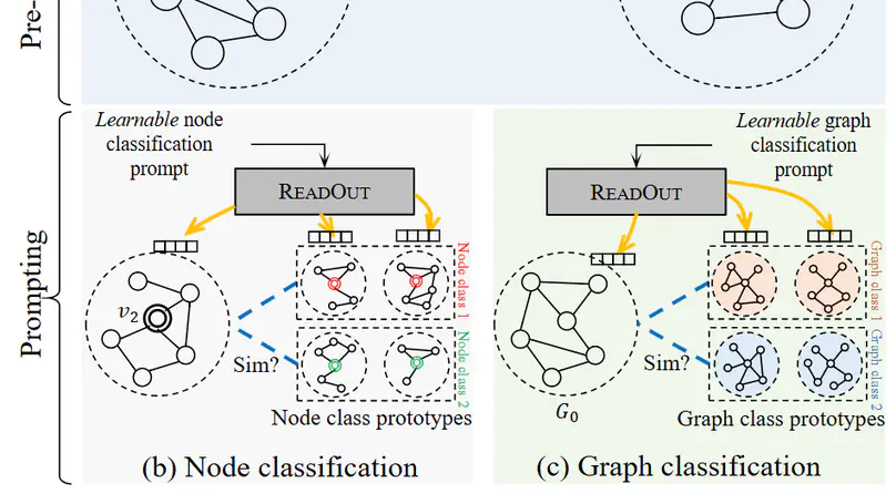 GraphPrompt: Unifying Pre-Training and Downstream Tasks for Graph Neural Networks